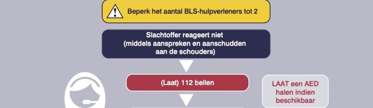 Reanimatie weer volgens Covid-19 richtlijn