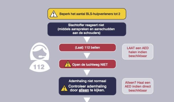 Reanimatie weer volgens Covid-19 richtlijn