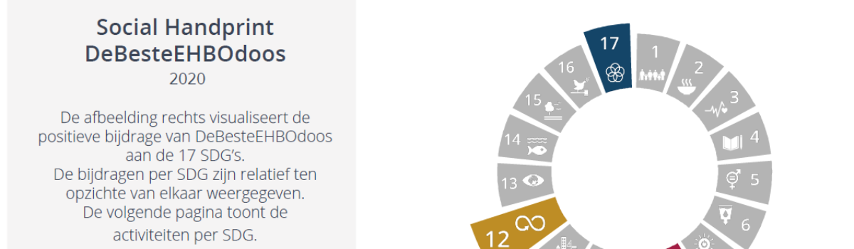 deBesteEHBOdoos maakt half miljoen aan impact