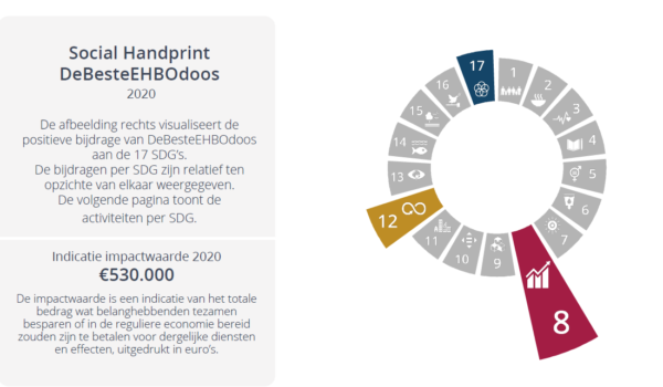 deBesteEHBOdoos maakt half miljoen aan impact