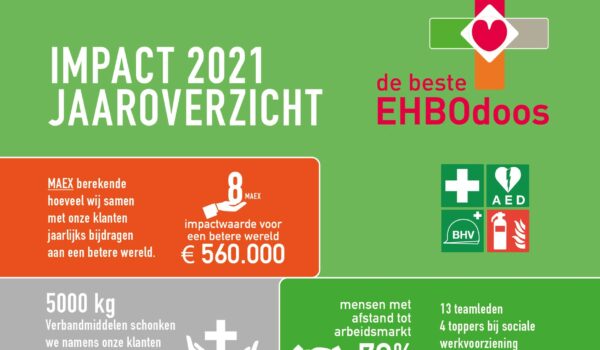 Impact Jaaroverzicht 2021