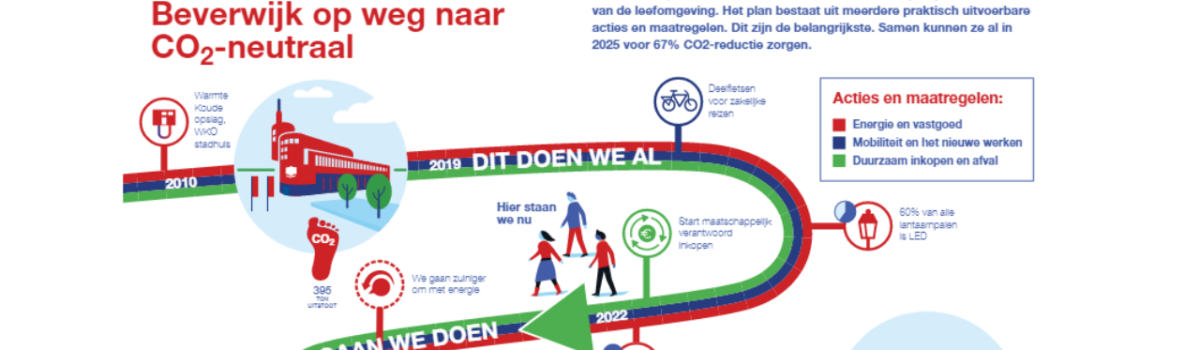 Gemeente Beverwijk wil 100% duurzaam inkopen