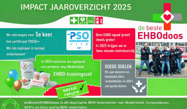 Impact jaaroverzicht: dit bereikten we samen in 2025